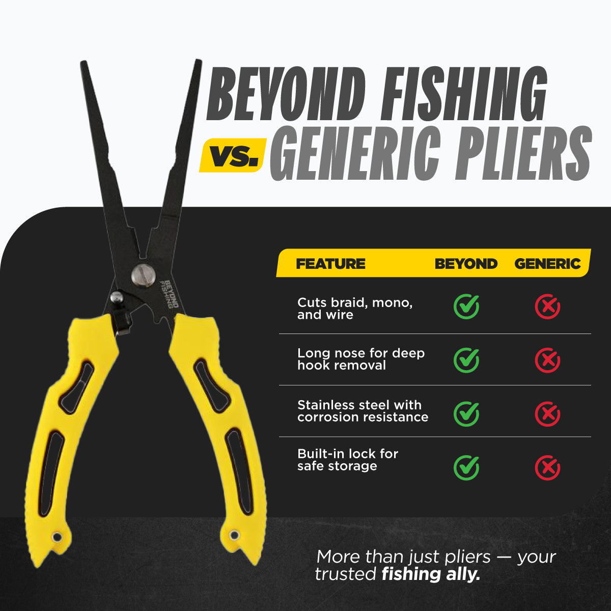 Beyond Fishing Long Nose & Quick-Rig Fishing Pliers