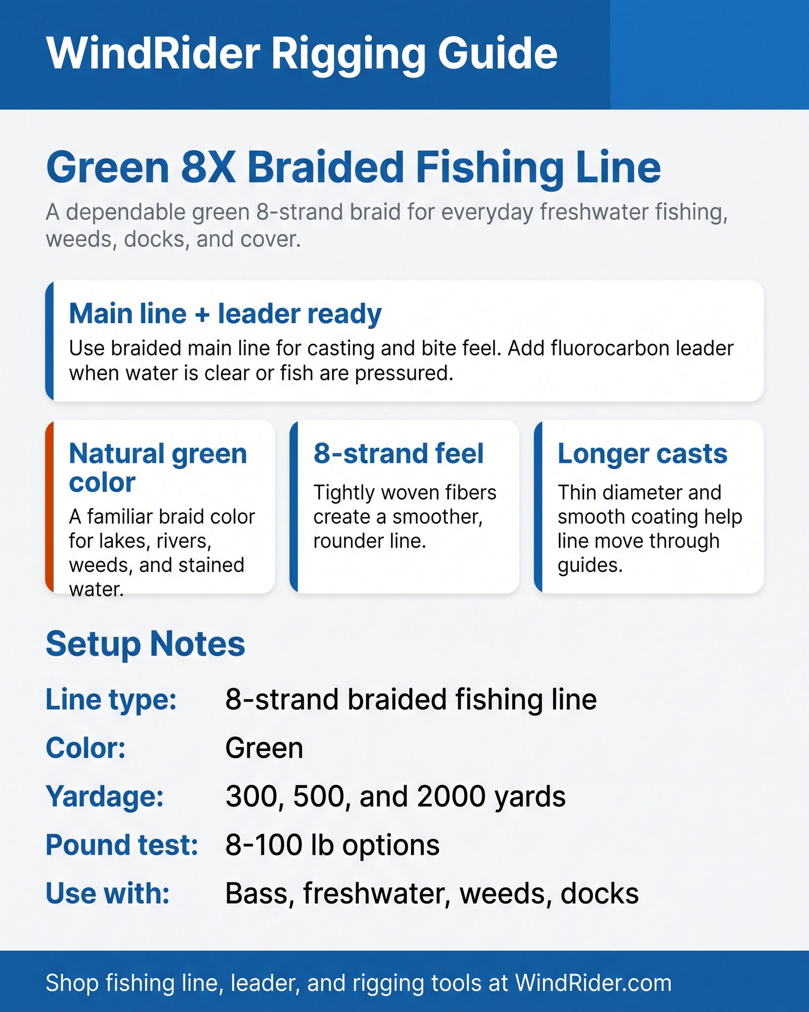 WindRider Rigging Guide - Beyond Braid Green 8X Braided Fishing Line