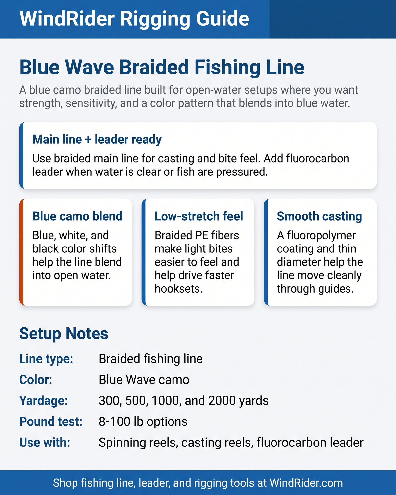 WindRider Rigging Guide - Beyond Braid Blue Wave Braided Fishing Line