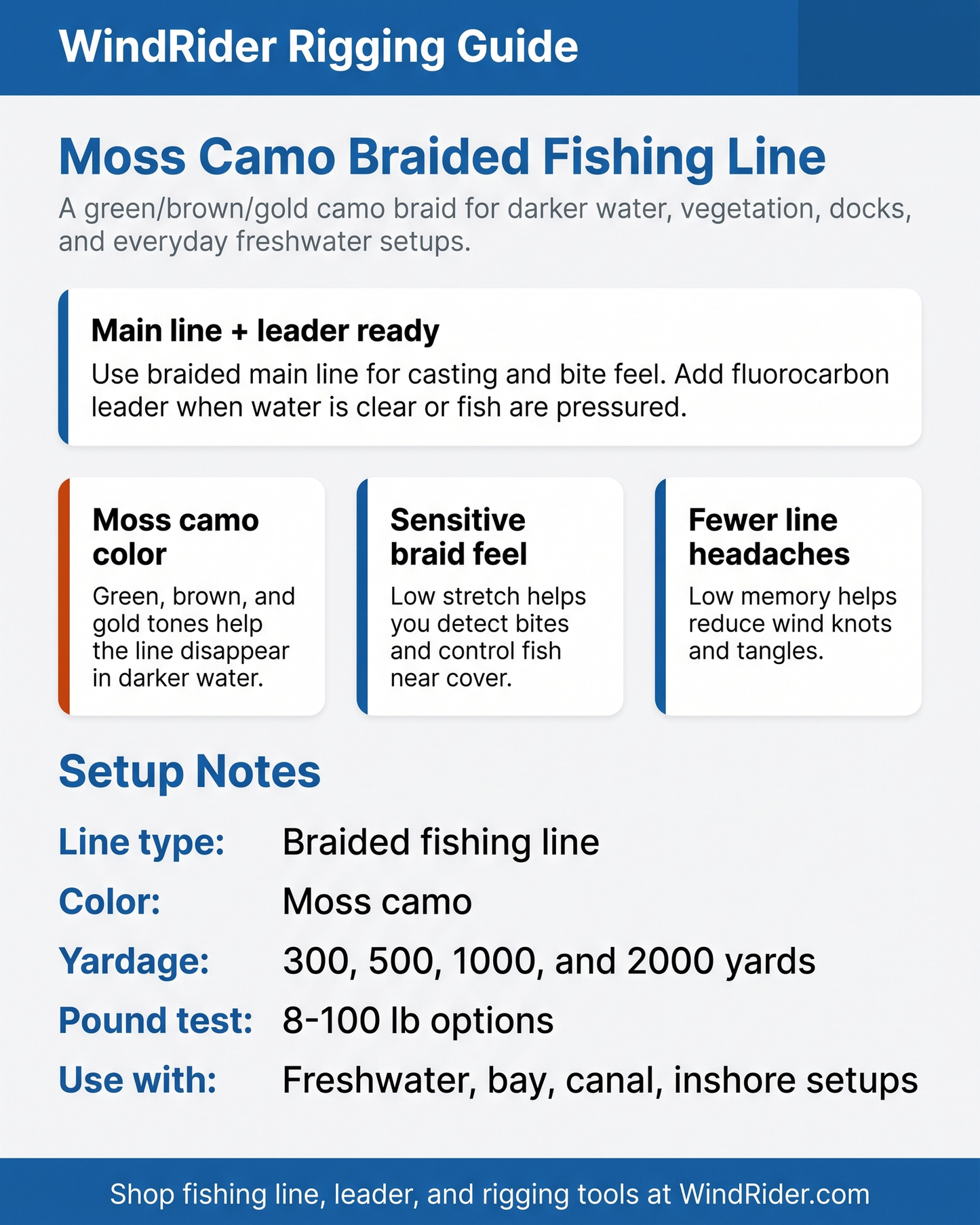 WindRider Rigging Guide - Beyond Braid Moss Camo Braided Fishing Line