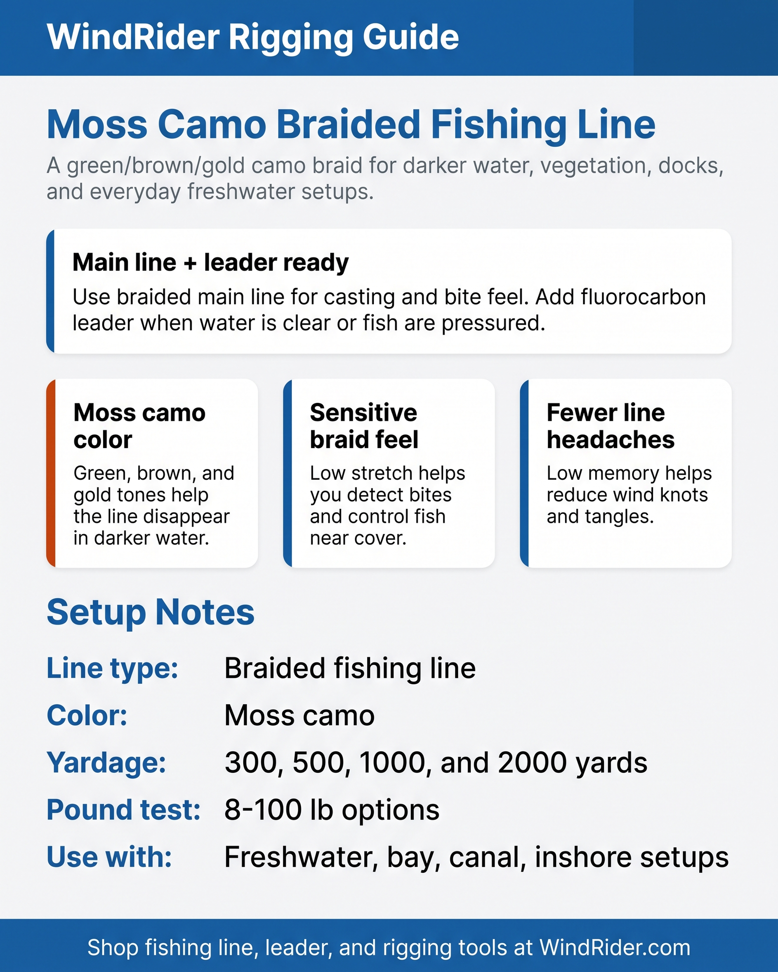 WindRider Rigging Guide - Beyond Braid Moss Camo Braided Fishing Line