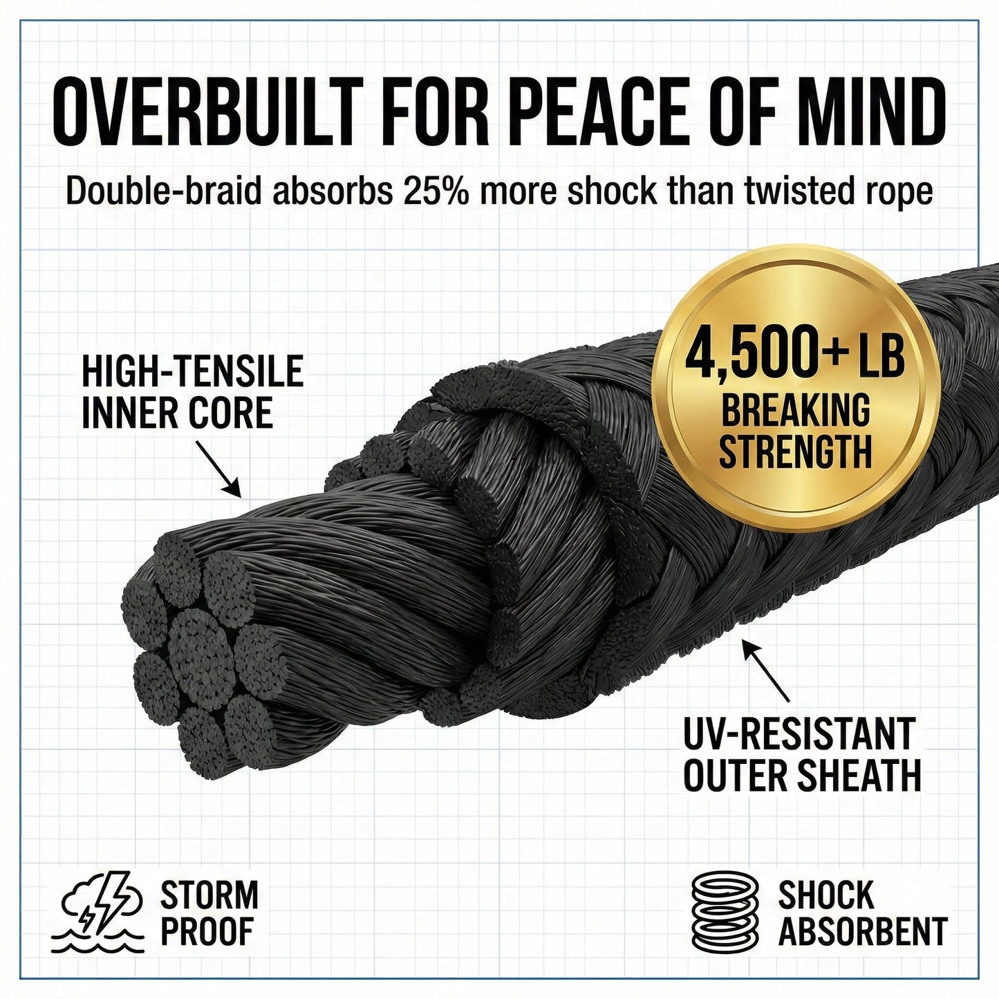 WindRider double-braided nylon dock-line strength and durability