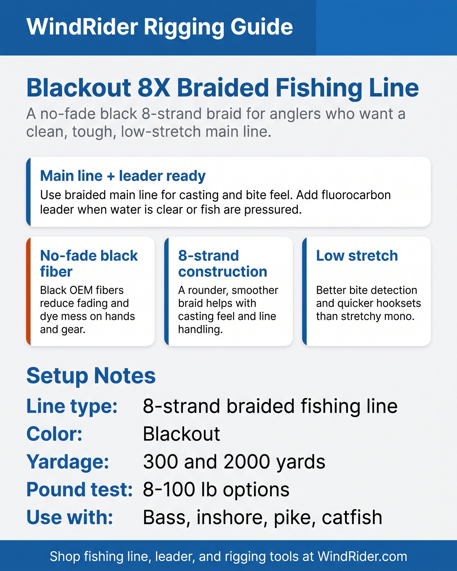 WindRider Rigging Guide - Beyond Braid Blackout 8X Braided Fishing Line