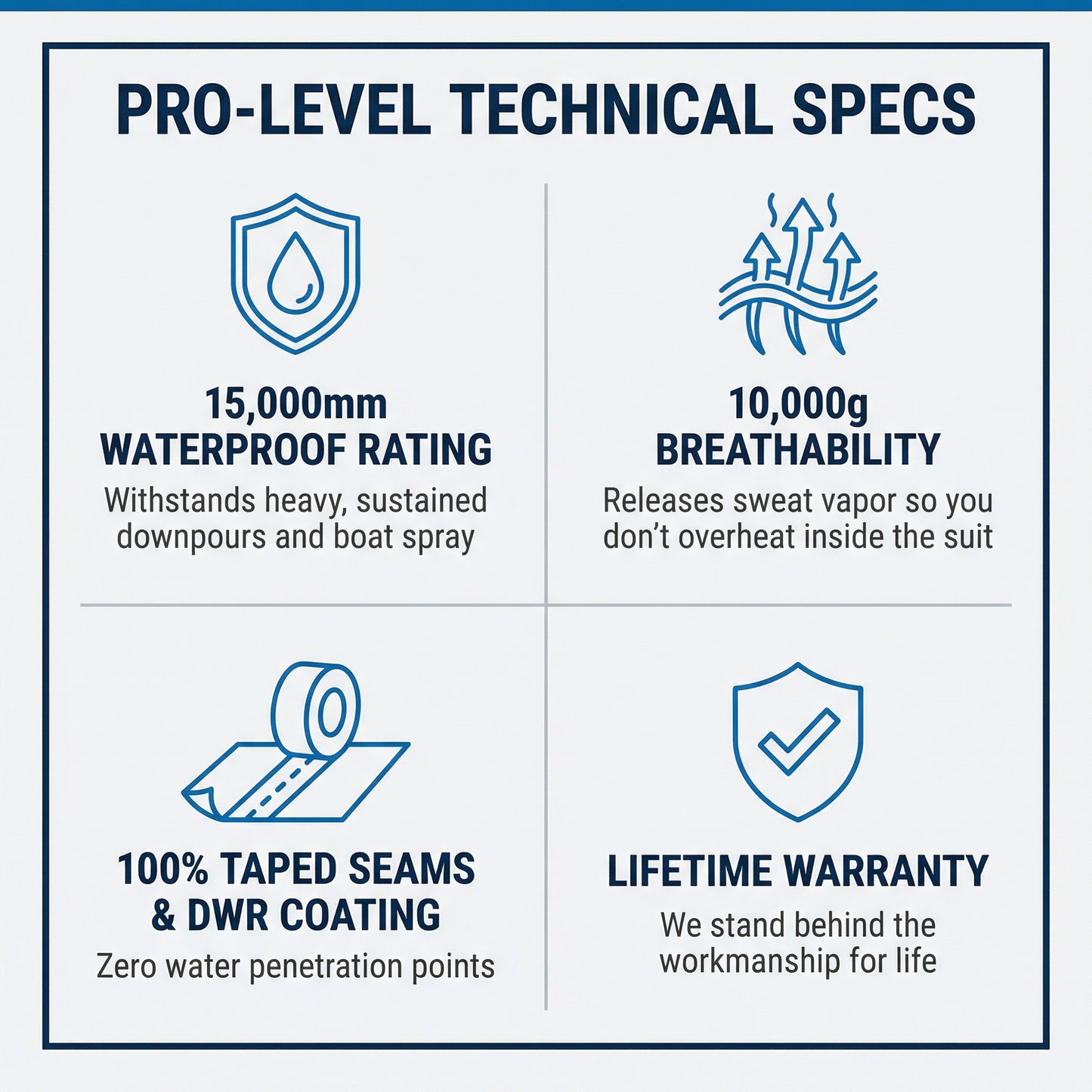Pro All Weather Rain Gear Set - Technical Specifications Grid