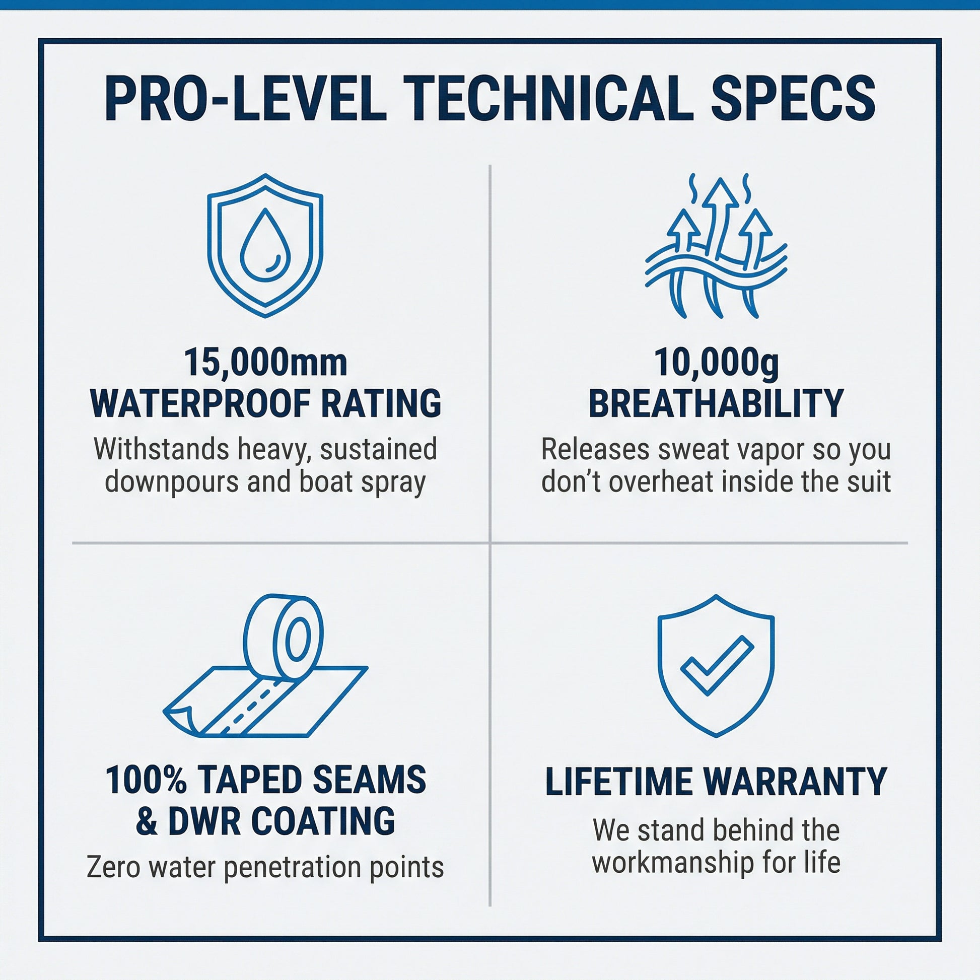 Pro All Weather Rain Gear Set - Technical Specifications Grid