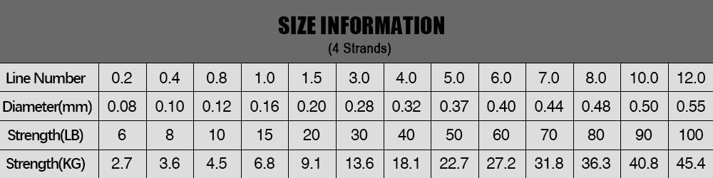 Beyond Braid Blue Wave Braided Fishing Line