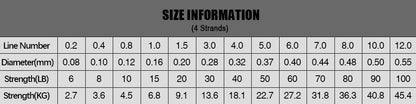 Beyond Braid Blue Wave Braided Fishing Line